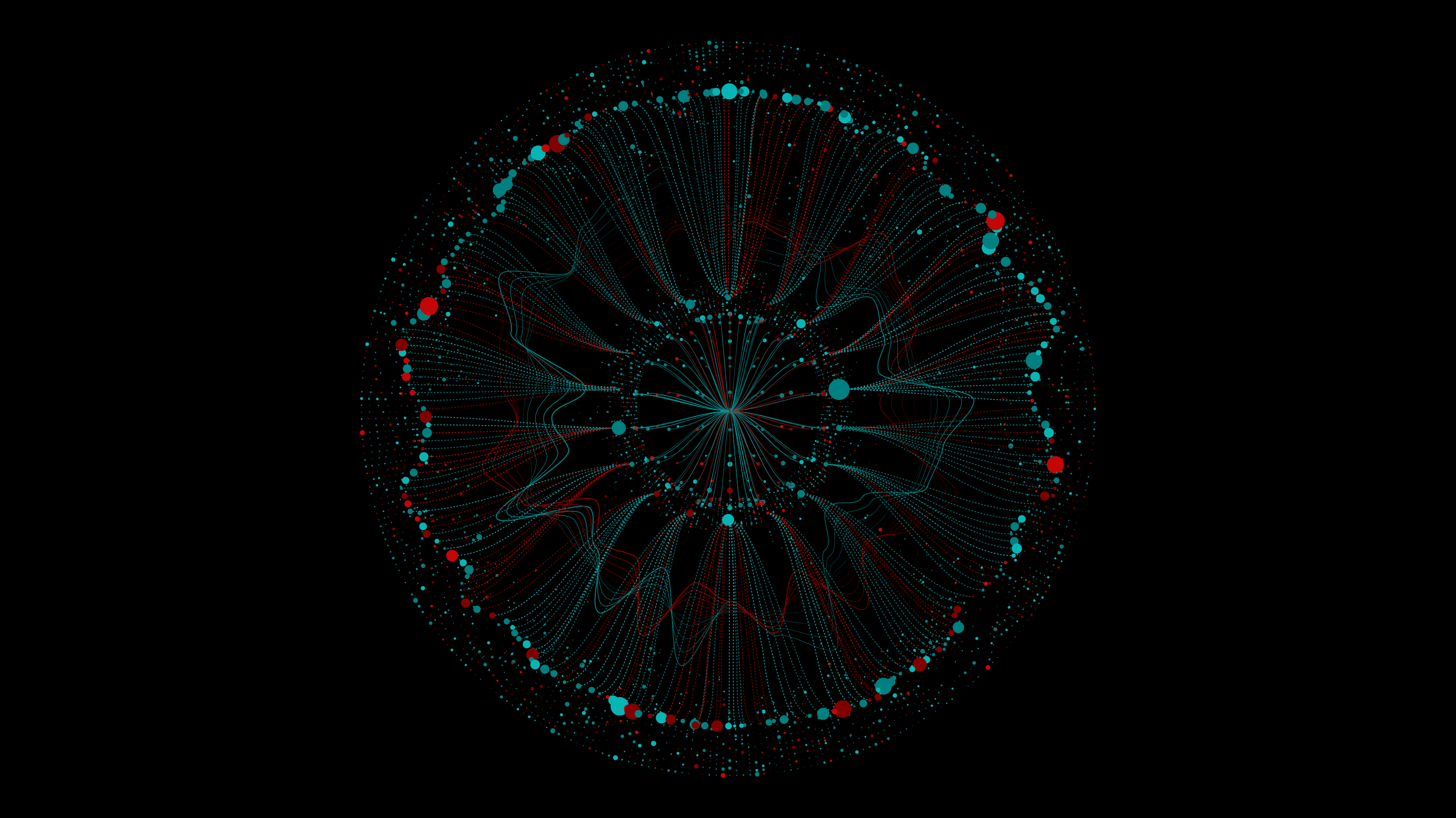 Predictive Modeling